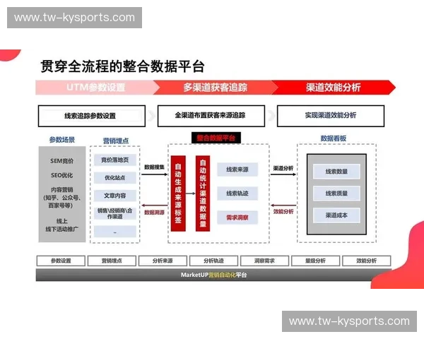 数据运营网页版:让每一条数据都会说话 数据运营网页版:让每一条数据都会说话